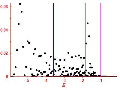 Strength function